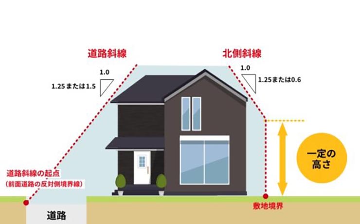 高さ制限