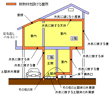 高い断熱性