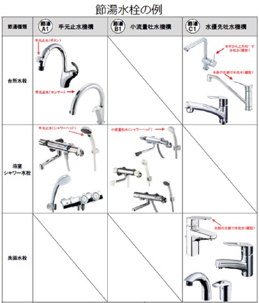 節水型の水栓