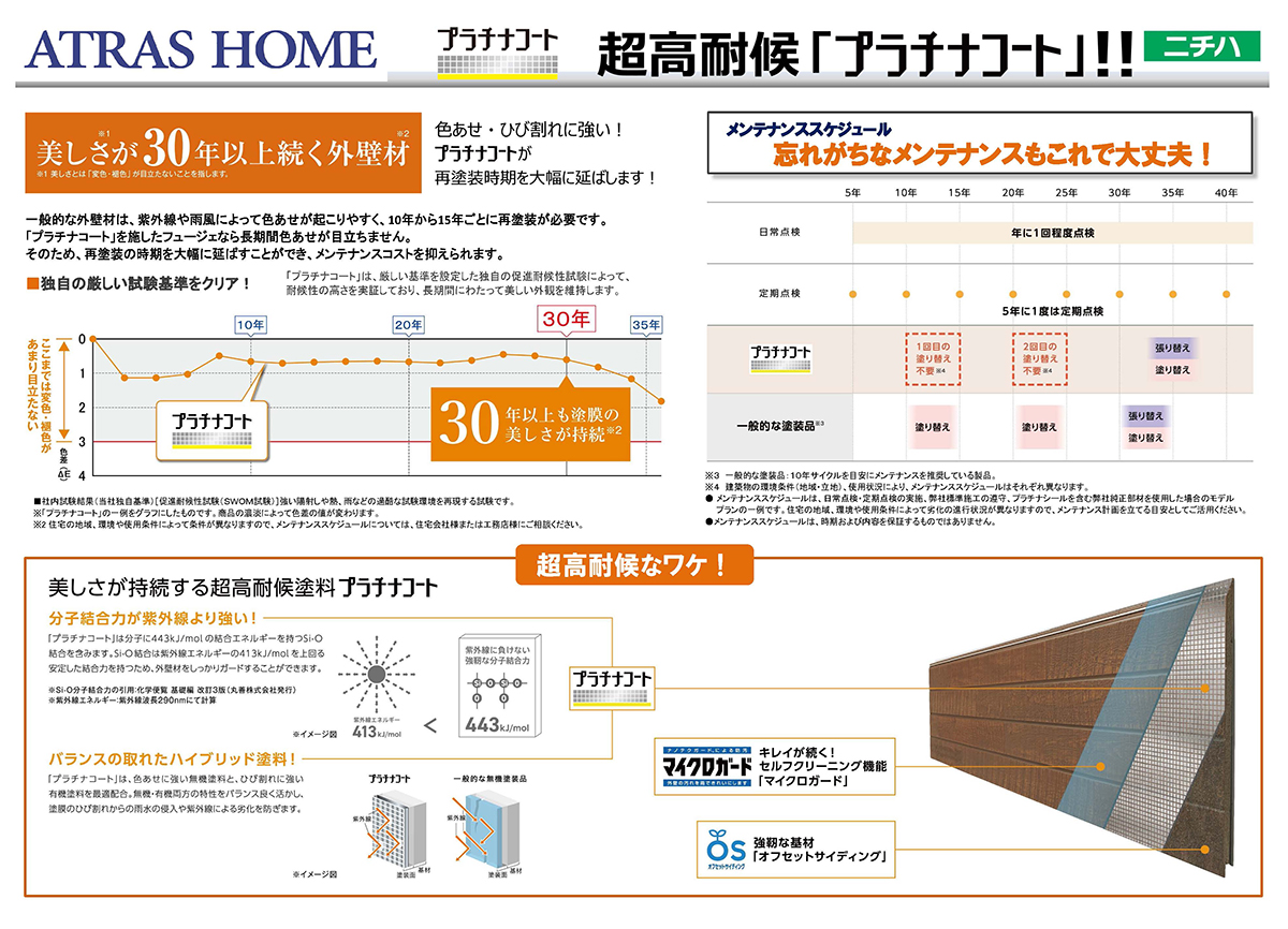 超高対候　プラチナコート　ニチハ