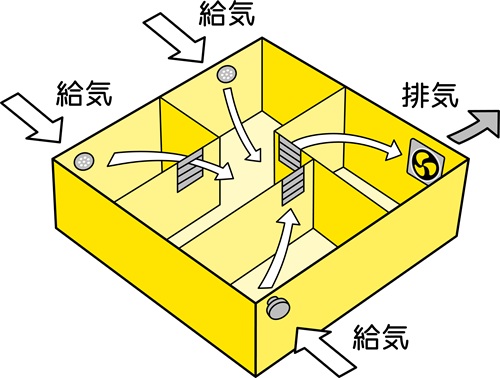 梅雨
