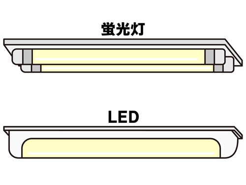照明