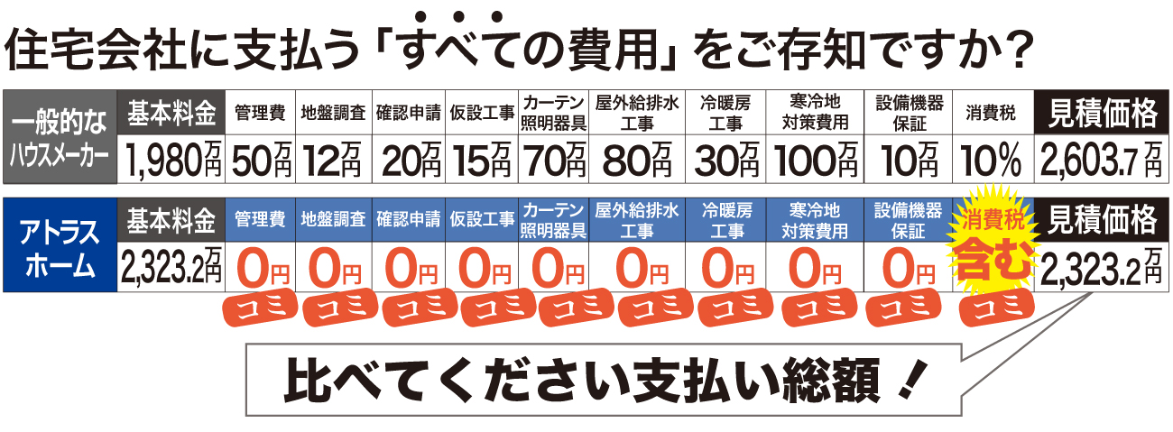 比べてください支払い総額